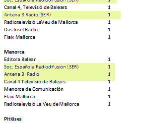 radiosdigitalesmallorca