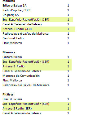 radiosdigitalesmallorca