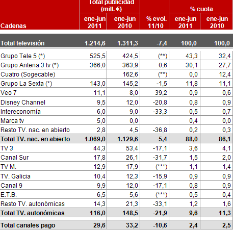 infoadex1s11teles