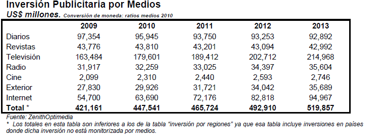 previsionesmundiales2