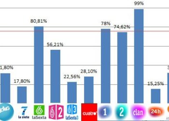 grafico_ok_subtitulado