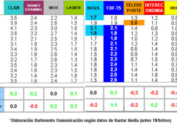 audienciastdtjovenes