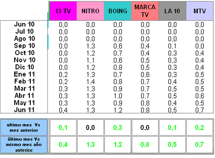 audienciastdtjovenes2