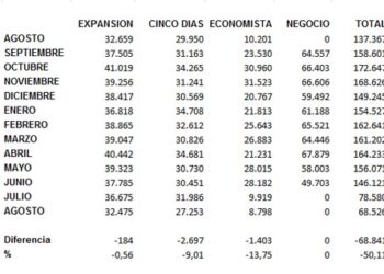 OJD_ECONOMICOS_SEP_11