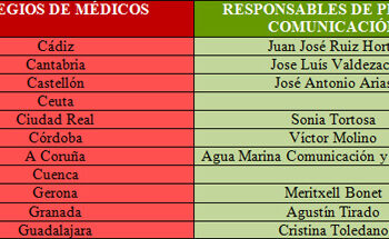 dircom_com_II_prsalud_prnoticias