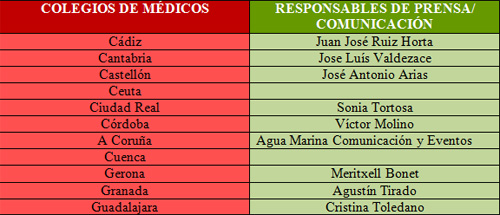 dircom_com_II_prsalud_prnoticias