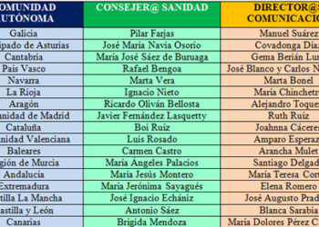 tabla_consejeros_salud_dircom