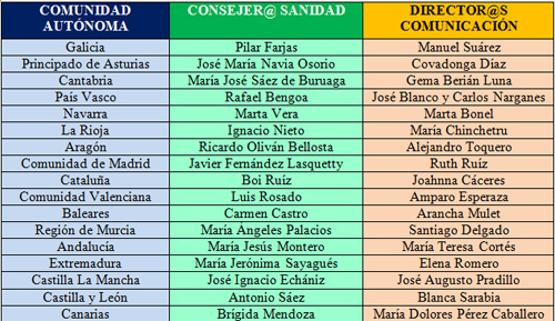 tabla_consejeros_salud_dircom