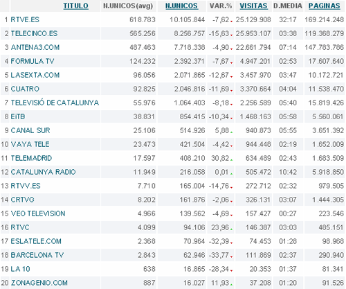 audienciasdigitalestvagosto