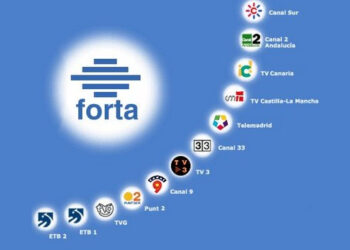 fortaok