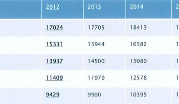 tablas_salariales_radio