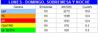 audiencia_inf_sept