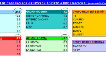 audiencias_septiembre