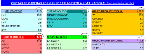 audiencias_septiembre