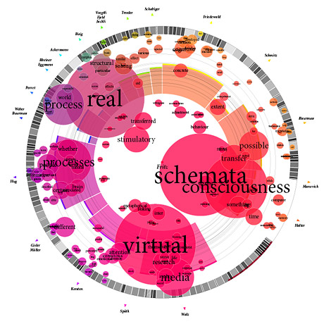 periodismo de datos