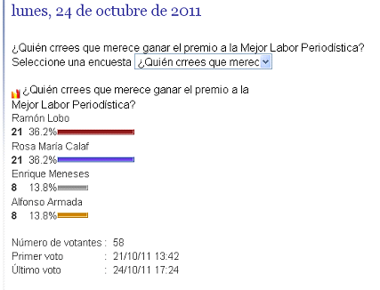 encuestalosmejoresperiodist