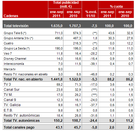 infoadextele3q11