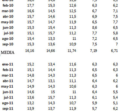 audienciasmediacadenas