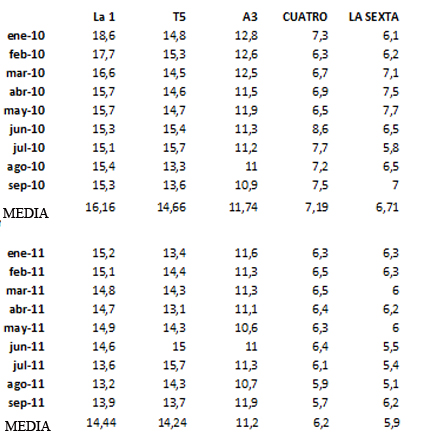 audienciasmediacadenas