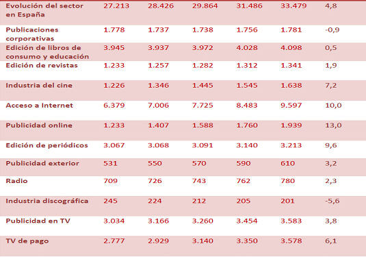 inversionpublicitariacincoaos