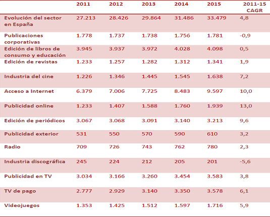 inversionpublicitariacincoaos