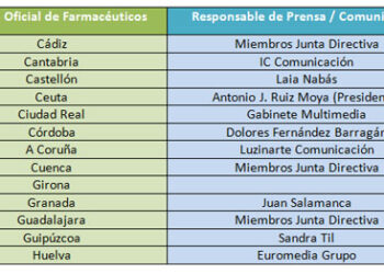 dircom_cof_2_prslaud_prnoticias