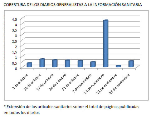 grafico_diarios_prsalud_prnoticias