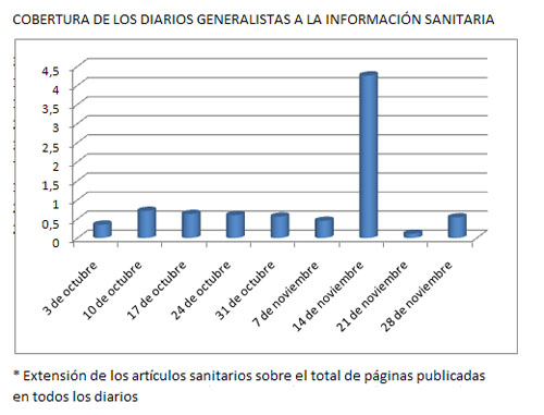 grafico_diarios_prsalud_prnoticias