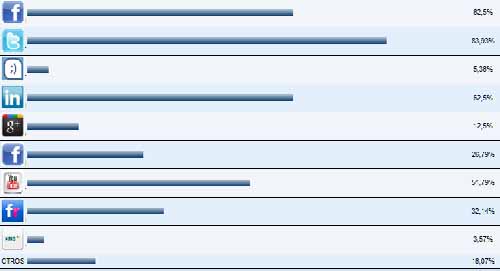 grafico_redes_sociales_comunicacion