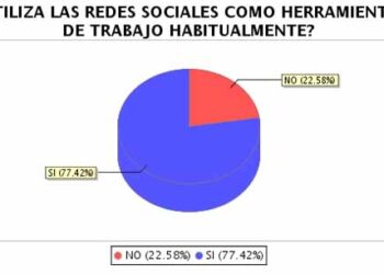 grafico_utilizacion_redes_sociales