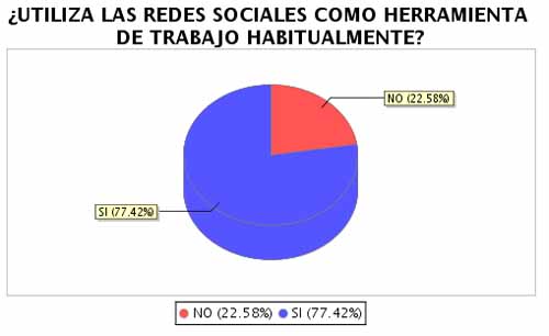 grafico_utilizacion_redes_sociales