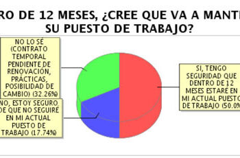 grfico_encuesta2_prsalud_prnoticias