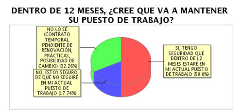 grfico_encuesta2_prsalud_prnoticias