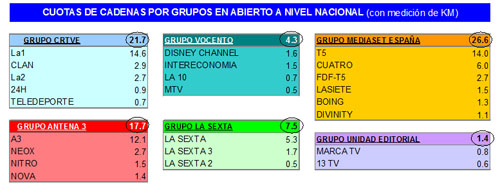 audiencias_mes_octubre