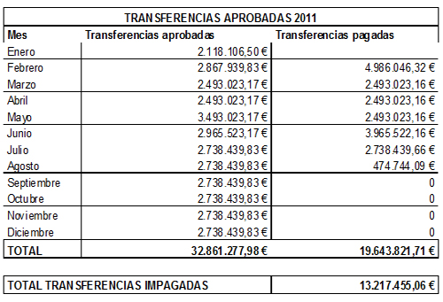 transferenciasrtpa