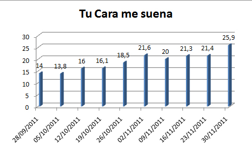 tucaramesuena