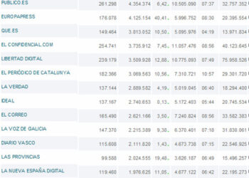 ojd_interactiva_buena_nov_2011