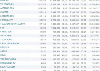 ojd_teles_buena_nov_2011