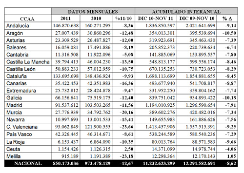 gasto_farma_dic_prsalud_prnoticias