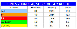 audiencias_informativos