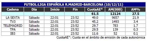 baramadridcuota
