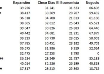 economicos_ojd_nov11