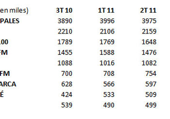 egm_radios_musicales_3t_11