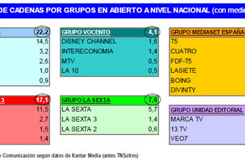 audienciasgrupos