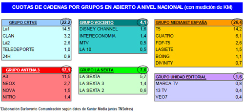 audienciasgrupos