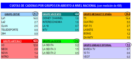 audienciasnovtv