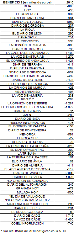 resultadospequenos