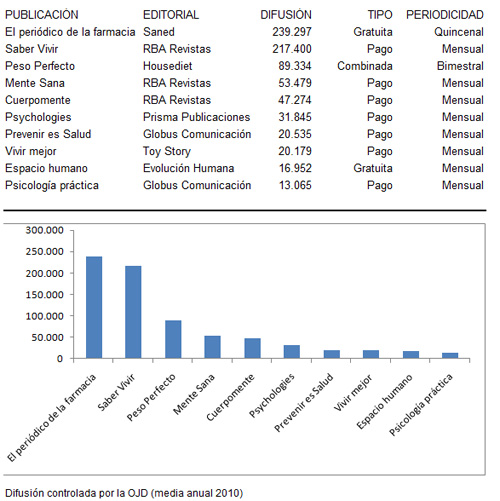 Ojd_categoria_salud_prsalud_prnoticias