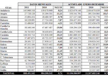 gasto_farmaceutico_2011_prsalud_prnoticias