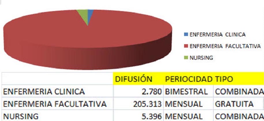 grafico_ojd_revistas_salud_estilo_ok_prsalud_prnoticias